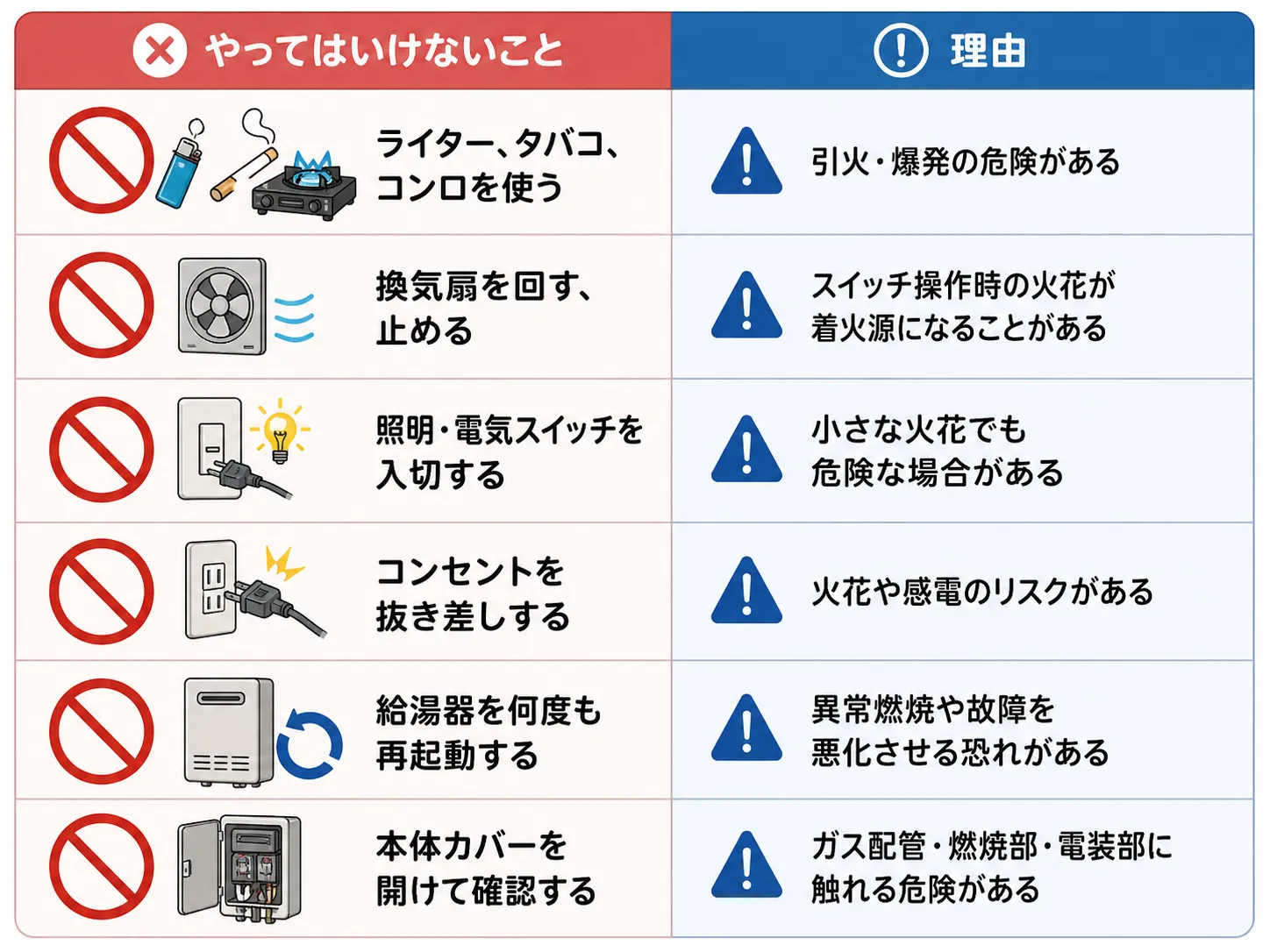 給湯器がガス臭いときにやってはいけない行動と危険な理由をイラストで解説した安全注意表(ライター使用・スイッチ操作・再起動などの禁止事項)
