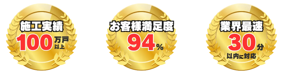 給湯器の施工実績100万戸以上・お客様満足度94%・業界最速30分以内の対応