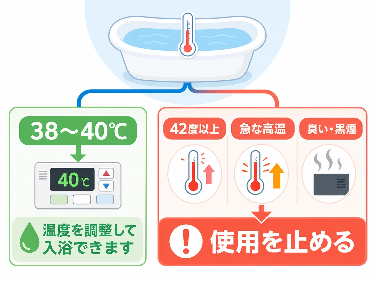 赤ちゃんのお風呂で使用を止める温度や異常のサイン