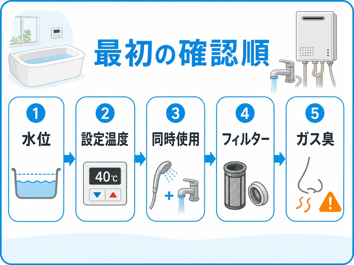 ボイラー風呂の故障が疑われるときの最初の確認順