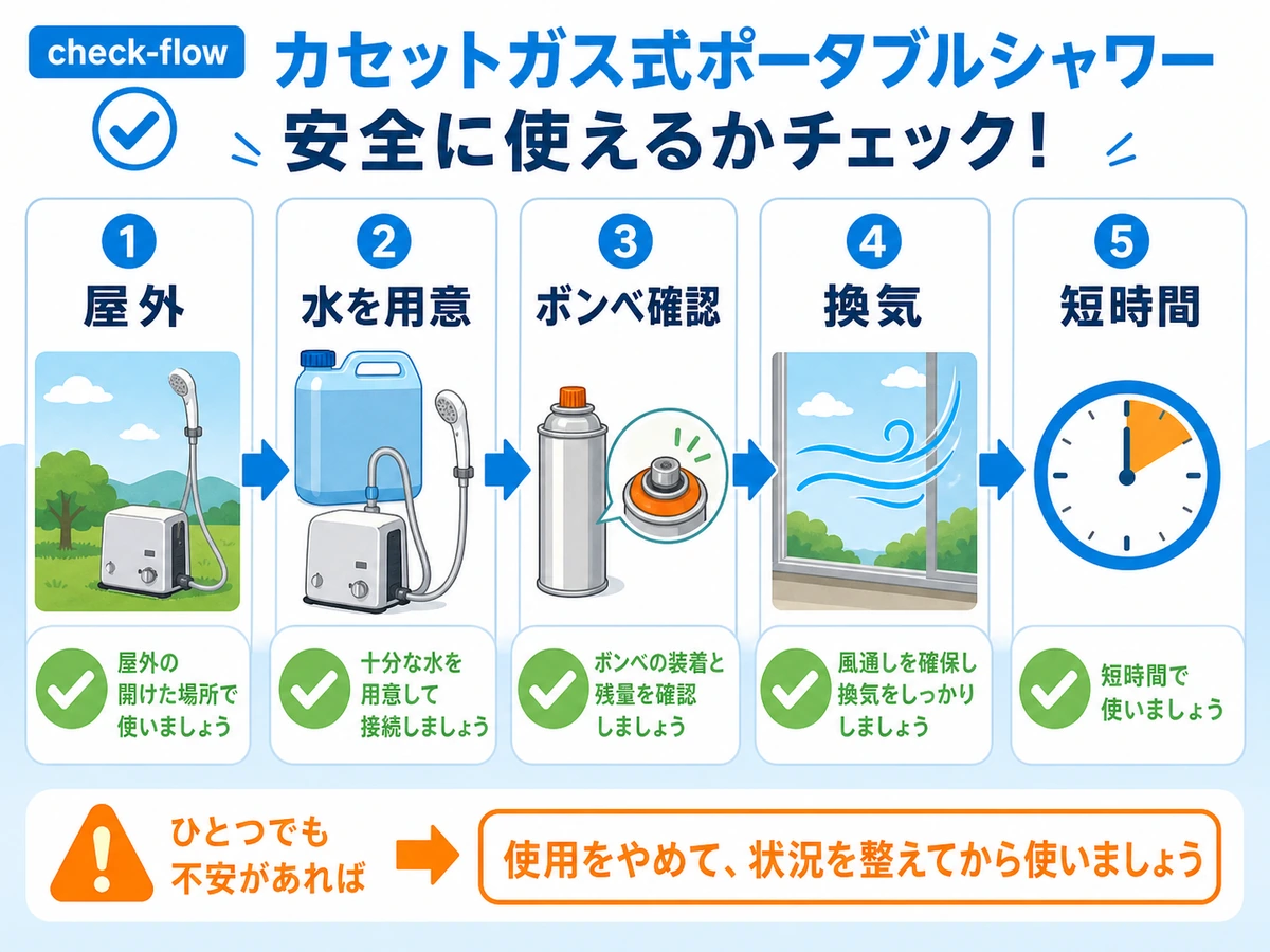 カセットガスシャワーを使う前の屋外・水・ボンベ・換気・短時間の確認手順