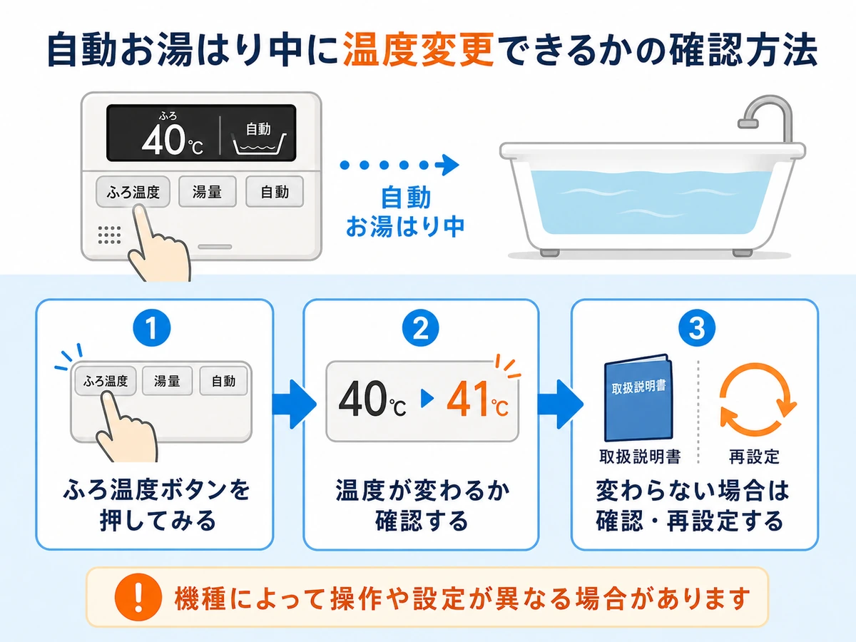 自動お湯はり中に温度変更できるか確認する流れ