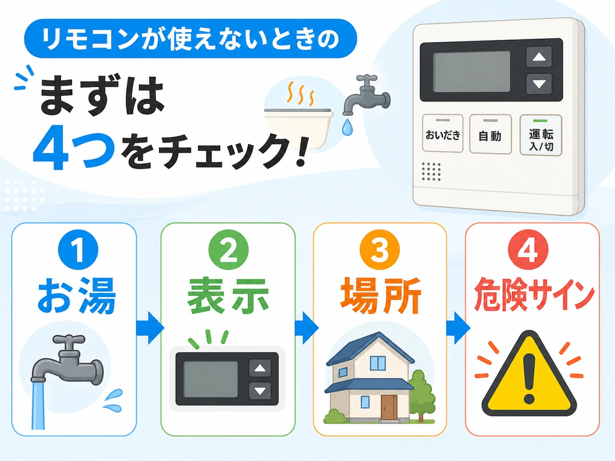 給湯器リモコンを使えない時にお湯・表示・場所・危険サインを確認する流れ