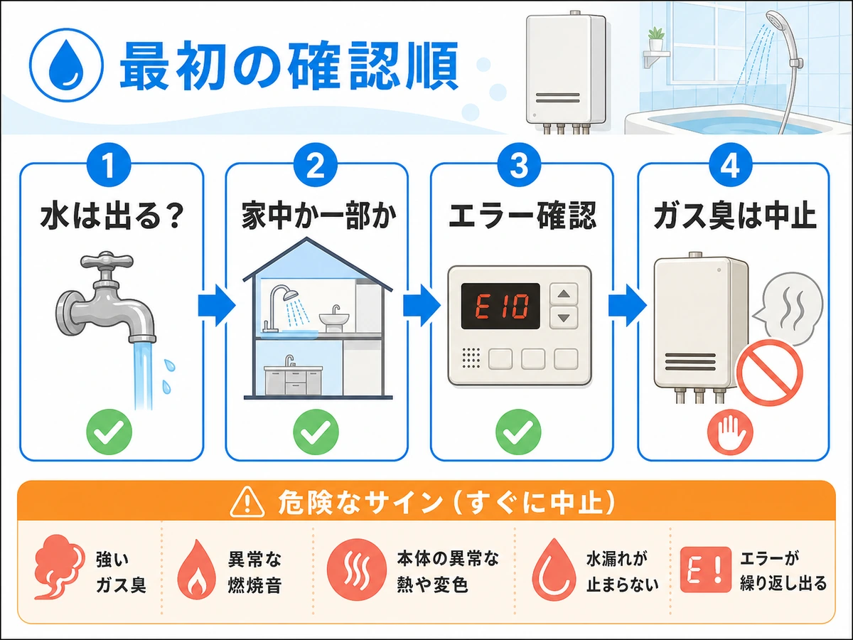 給湯器が壊れたときの水・範囲・エラー・ガス臭の確認順
