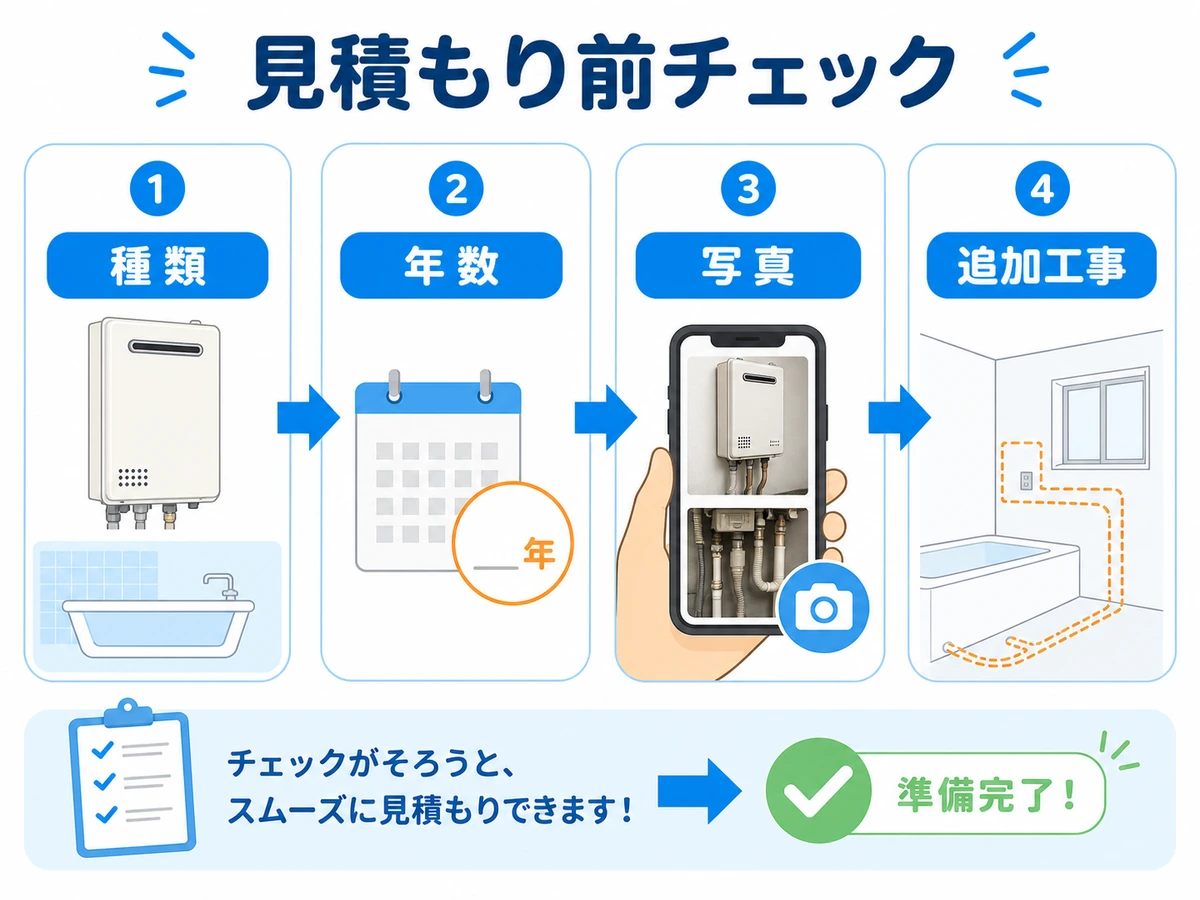 風呂釜交換の見積もり前に確認する種類、年数、写真、追加工事の流れ