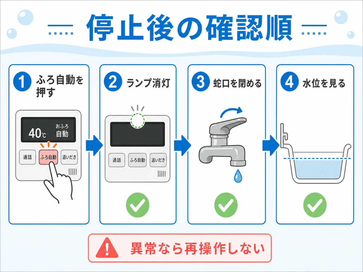風呂自動を止めた後にランプ消灯、蛇口、水位を確認する流れ