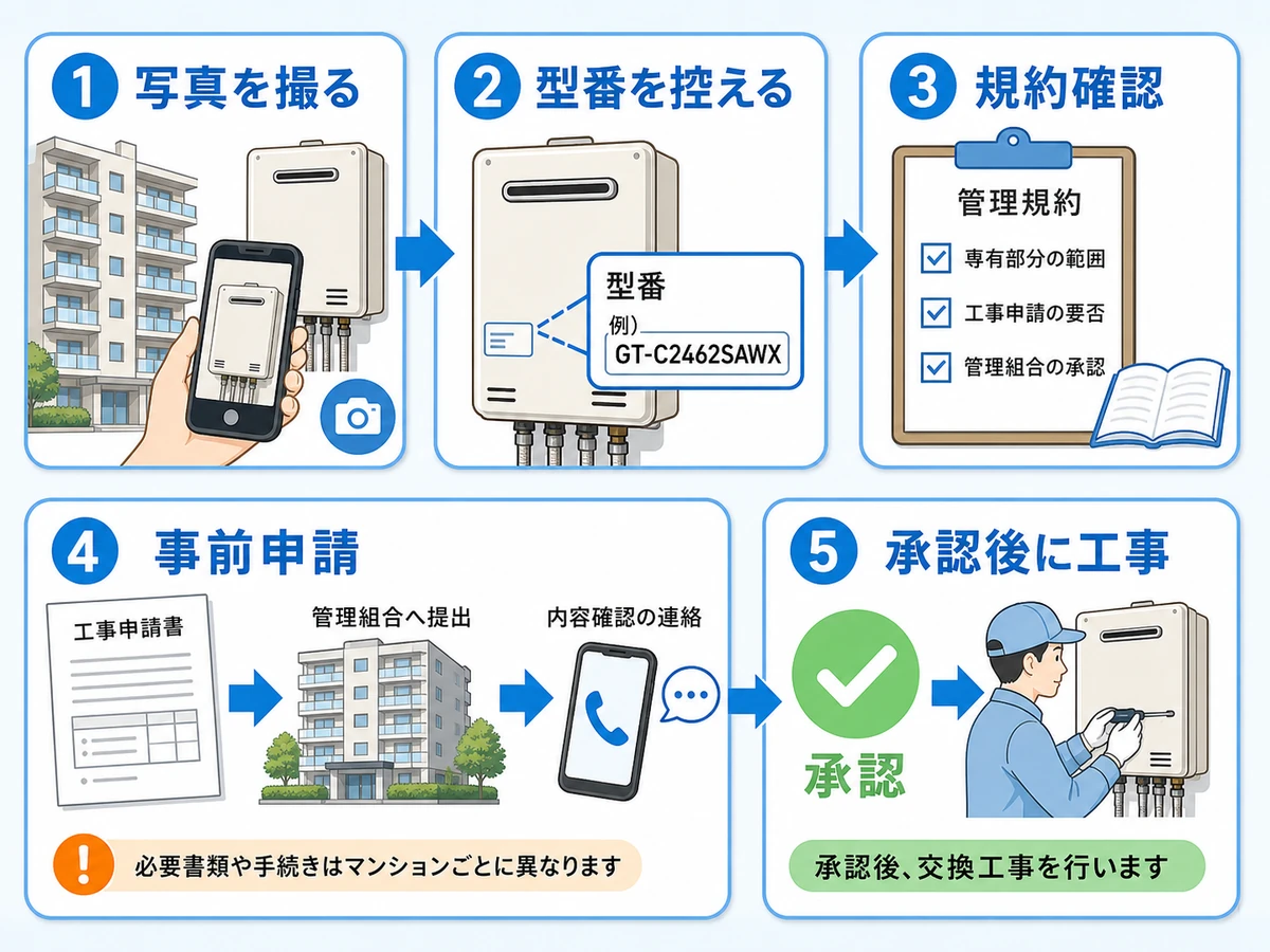 マンション給湯器交換で管理組合へ申請する前の確認順