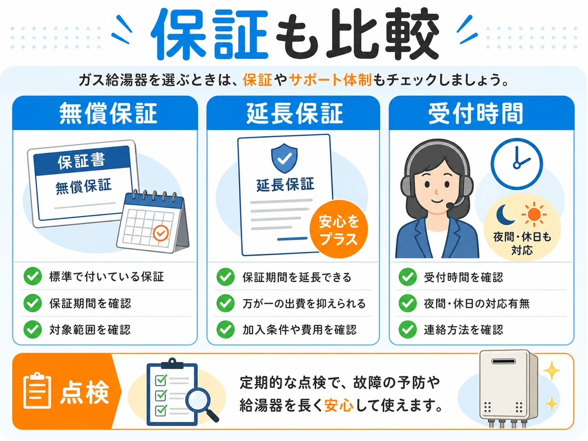 給湯器の無償保証・延長保証・受付時間を比較する図