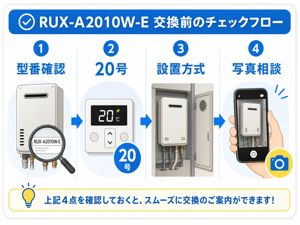 RUX-A2010W-E交換前に確認する型番・20号・設置方式・写真相談の流れ