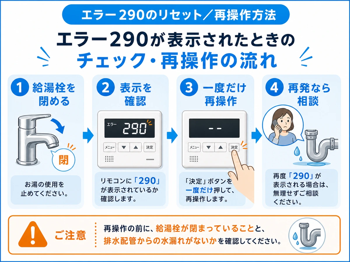 リンナイ290エラーで給湯栓を閉めて再操作する確認フロー