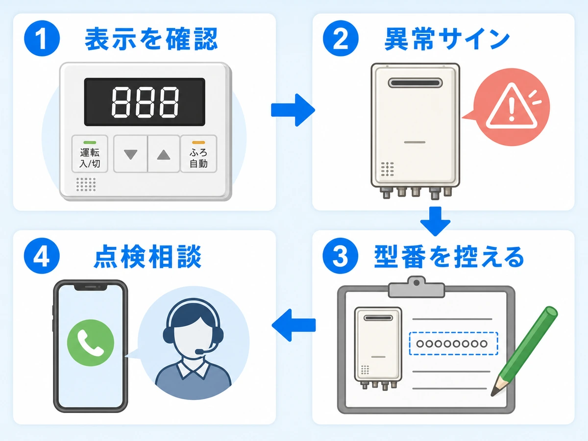 給湯器888表示後に確認する流れ