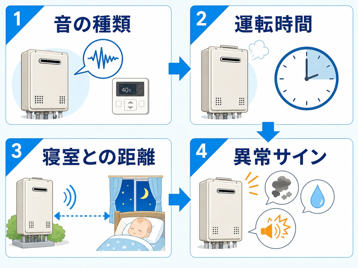 静かな給湯器を選ぶための音量、時間、距離、異常サインの確認フロー