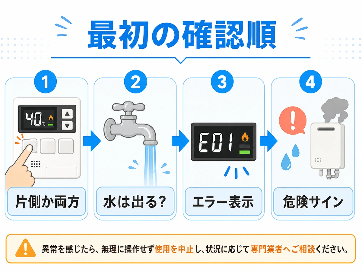 給湯器のボタンが反応しないときに見る4項目の確認順