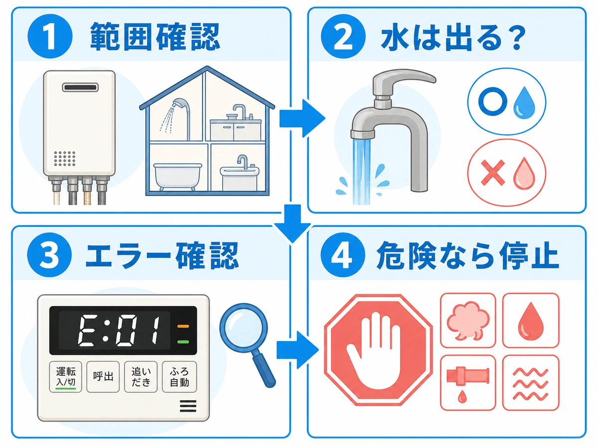 給湯器修理を自分で始める前に確認する範囲、水、エラー、危険停止の流れ