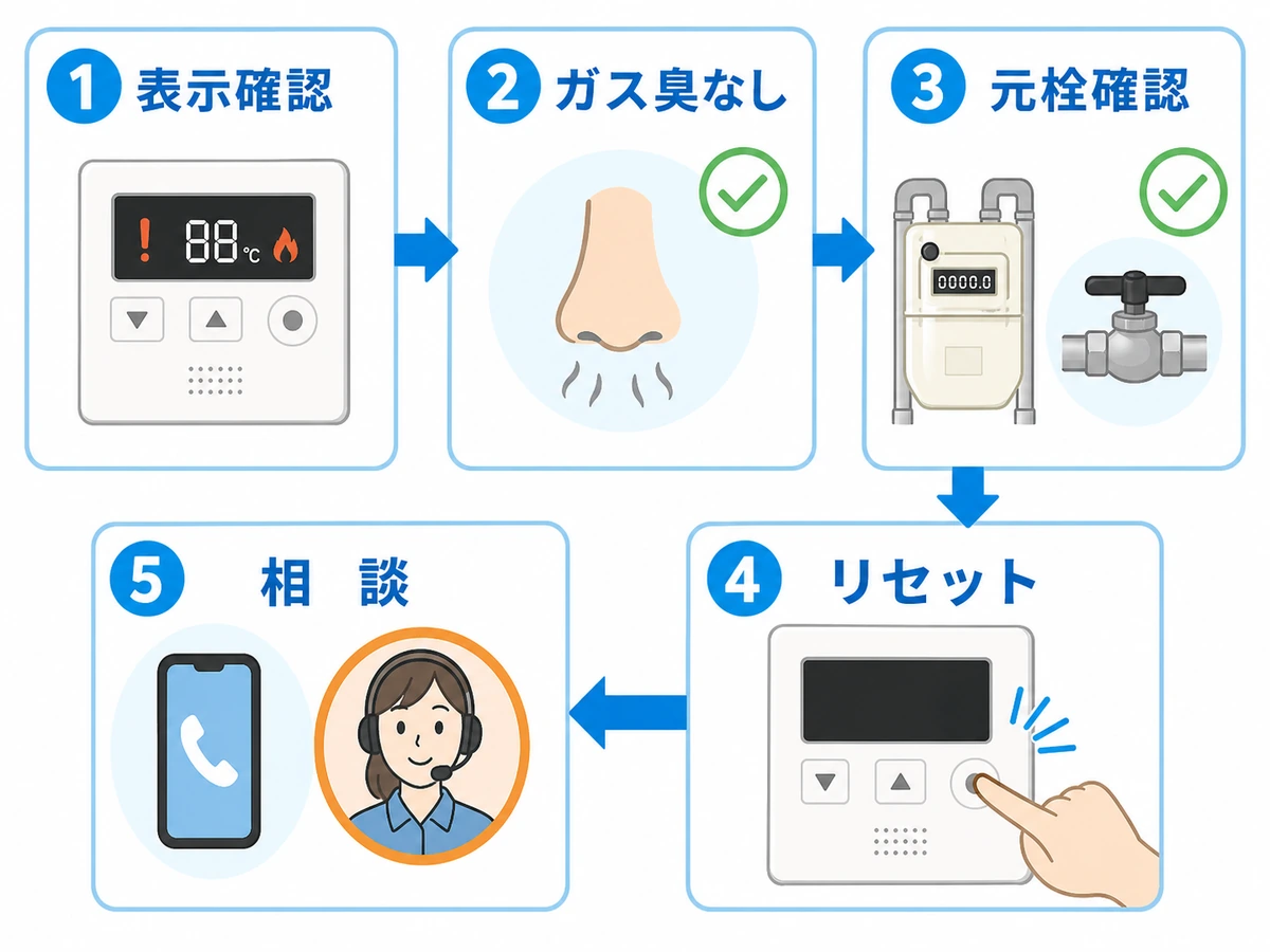 給湯器の安全装置解除前に確認する流れ