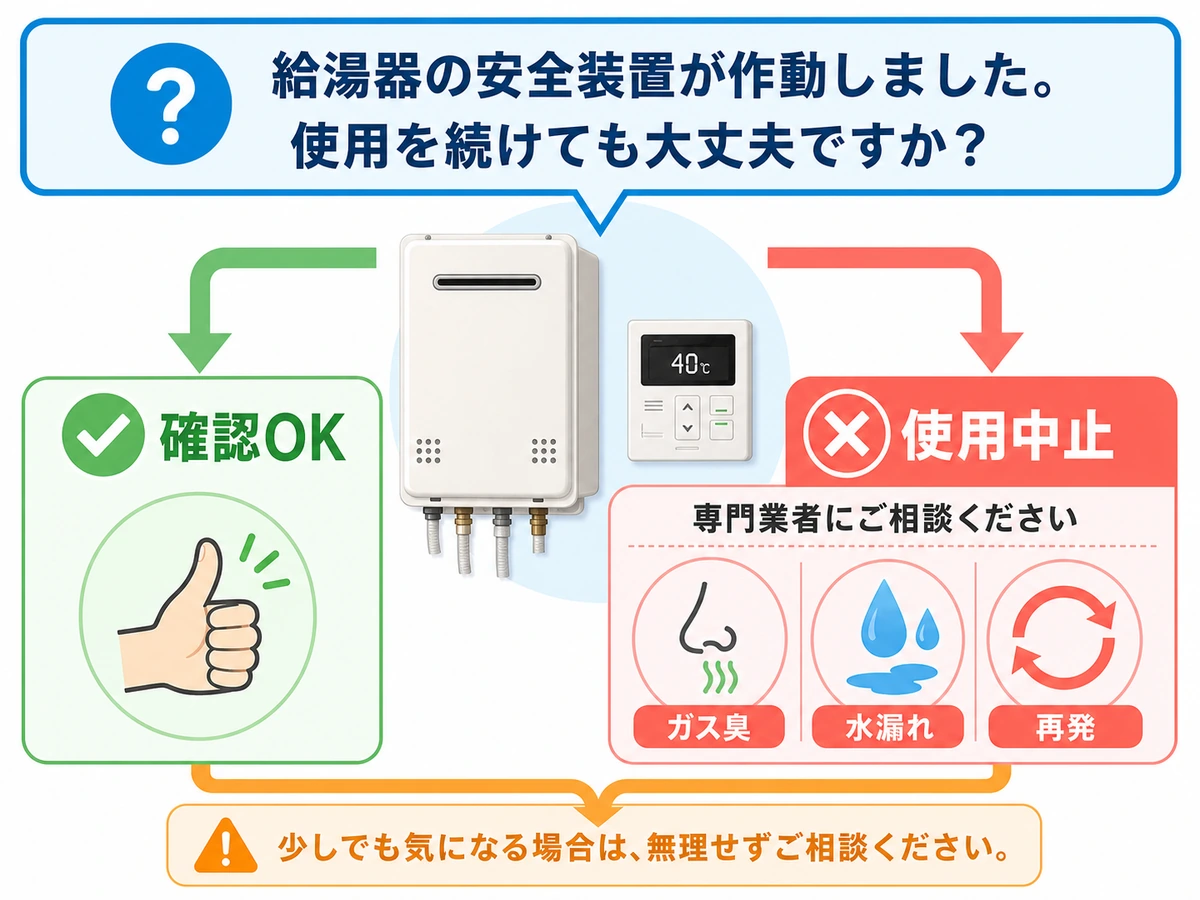 給湯器の安全装置作動時に使用を中止するサイン