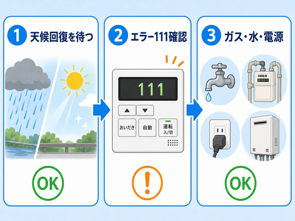 台風後に給湯器が動かないときの確認順
