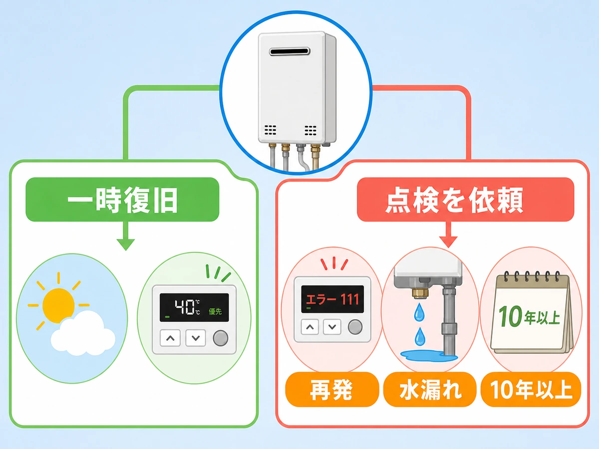 台風後の給湯器で修理や点検を判断する目安