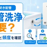 給湯器の追い焚き配管洗浄が必要かをサインと頻度で確認する図