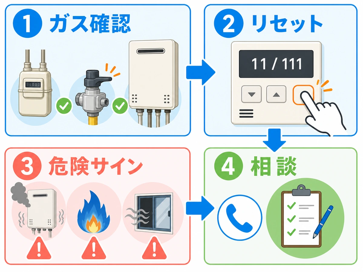 給湯器エラー11・111でガス確認から相談まで進む確認順