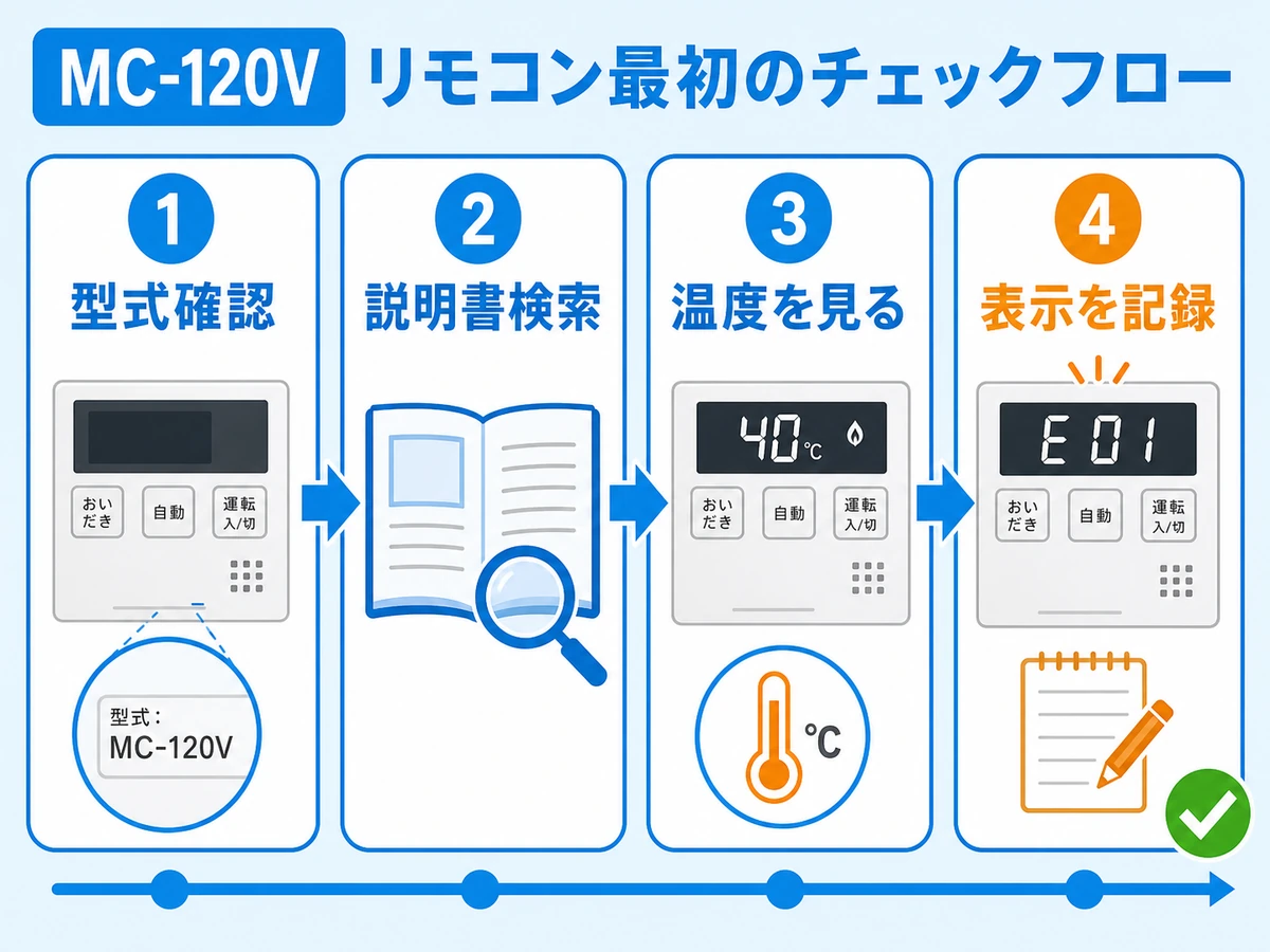 リンナイMC-120V説明書の見方｜リモコン操作と設定確認 | お湯の救急車