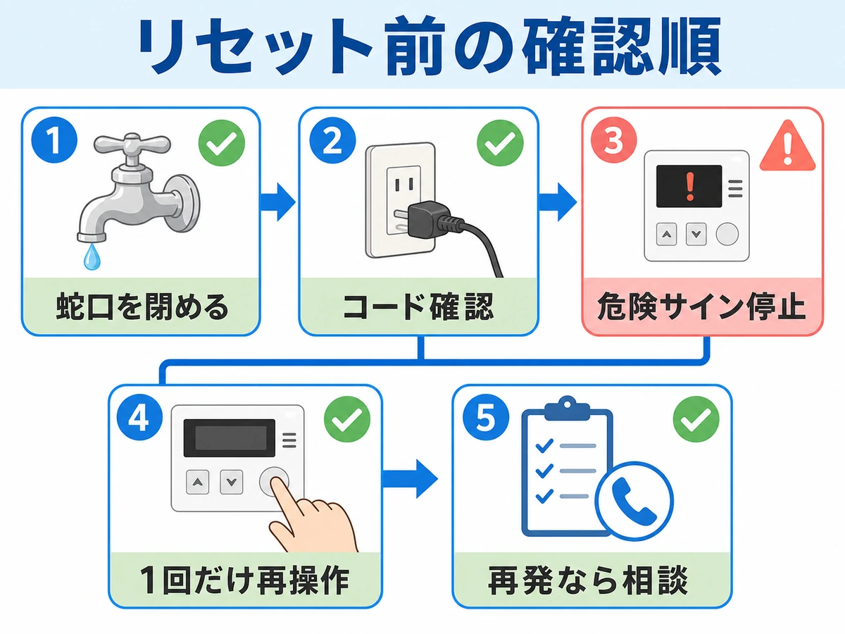 給湯器のリセット前に確認する順番と再発時の相談目安