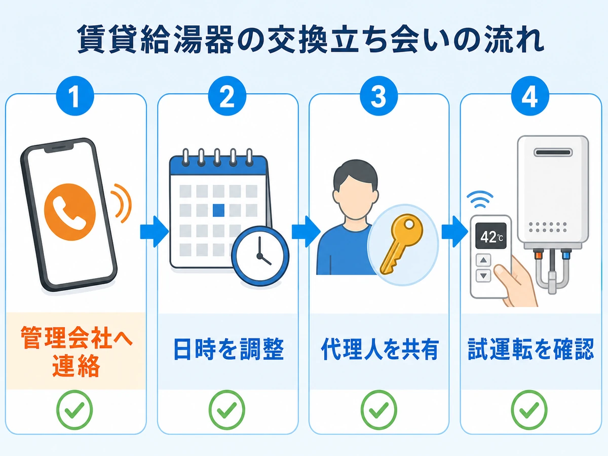 賃貸の給湯器交換で管理会社へ連絡して試運転を確認する流れ