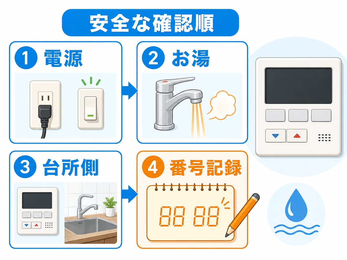 給湯器リモコンの表示が消えた時に確認する電源、お湯、台所側、番号記録の流れ