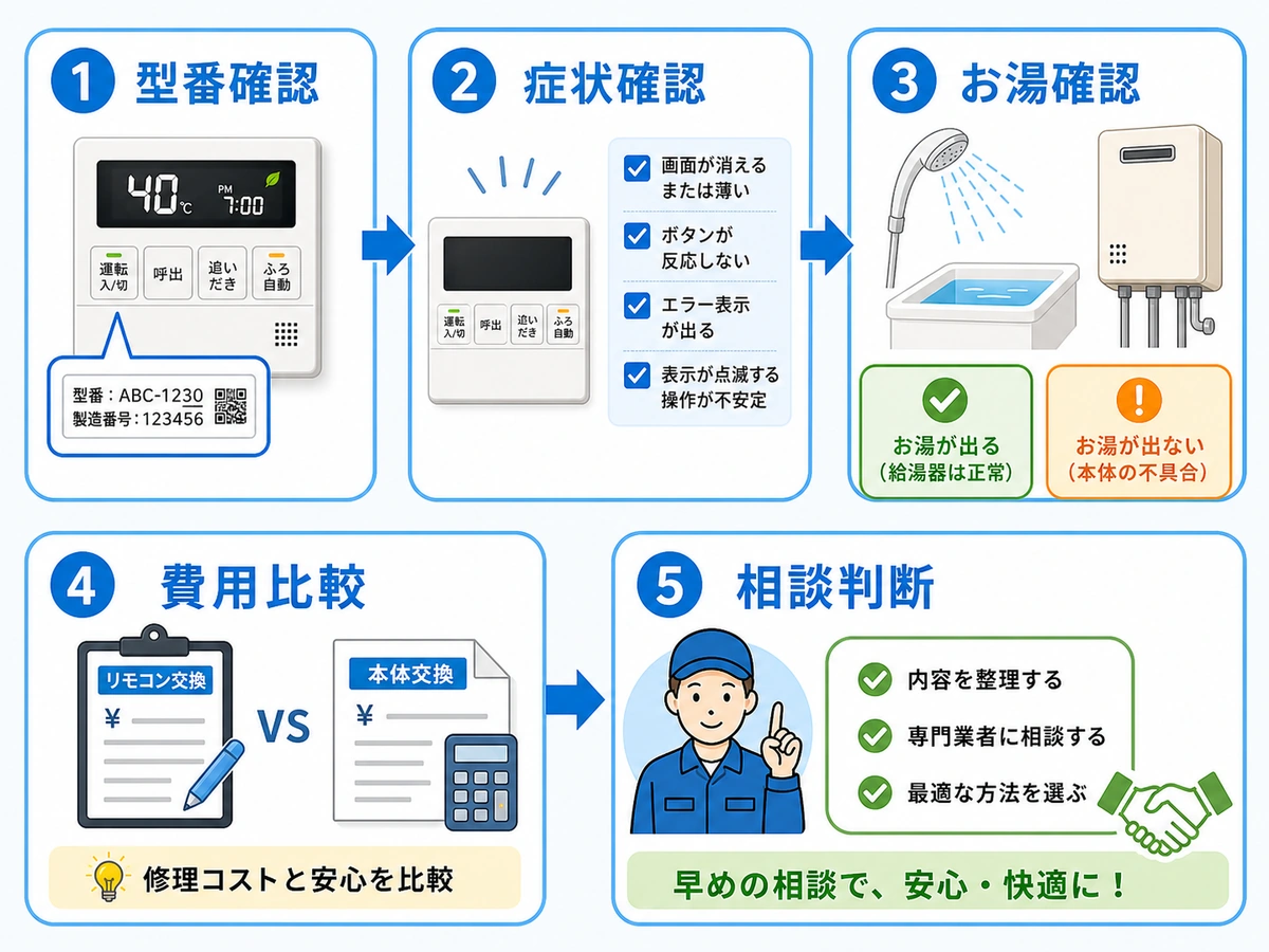 給湯器リモコン交換前に確認する型番、症状、お湯、費用、相談判断の流れ