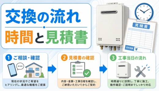 給湯器交換は何日かかる？見積書確認から工事完了までの流れと注意点