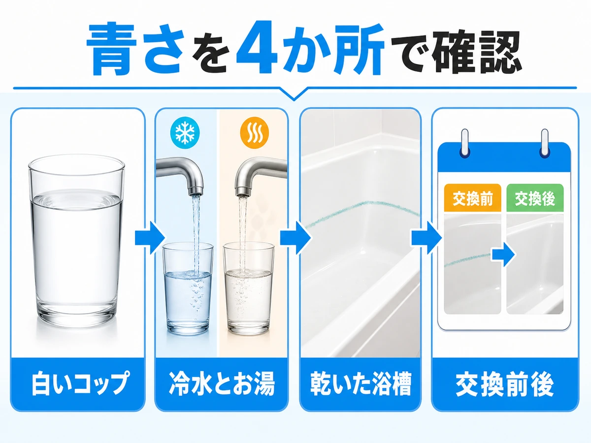 浴槽の青さを白いコップ、冷水とお湯、乾いた浴槽、給湯器交換前後で確認する4項目