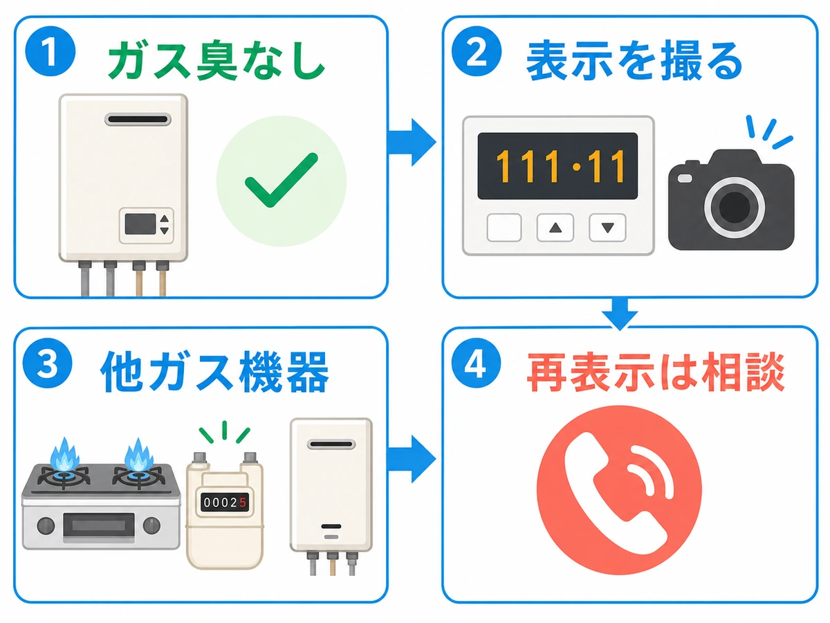 ガス臭がない時にエラー表示を撮影し、他のガス機器を確認して再表示時に相談する流れ