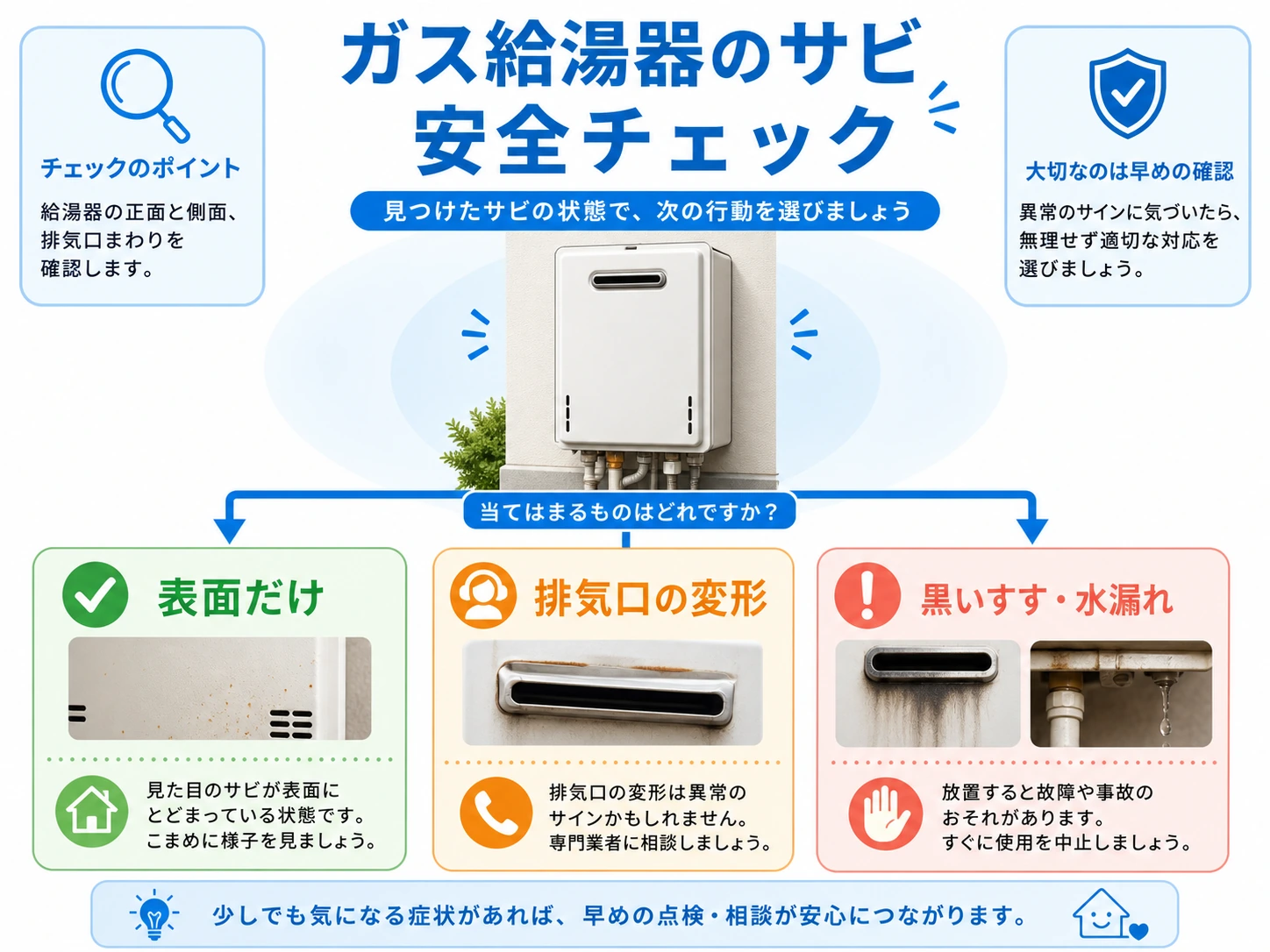 給湯器のさびで表面だけ・排気口の変形・黒いすすや水漏れを分ける判断図