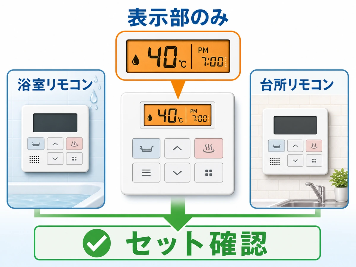 液晶表示部、浴室リモコン、台所リモコン、セット交換の確認範囲