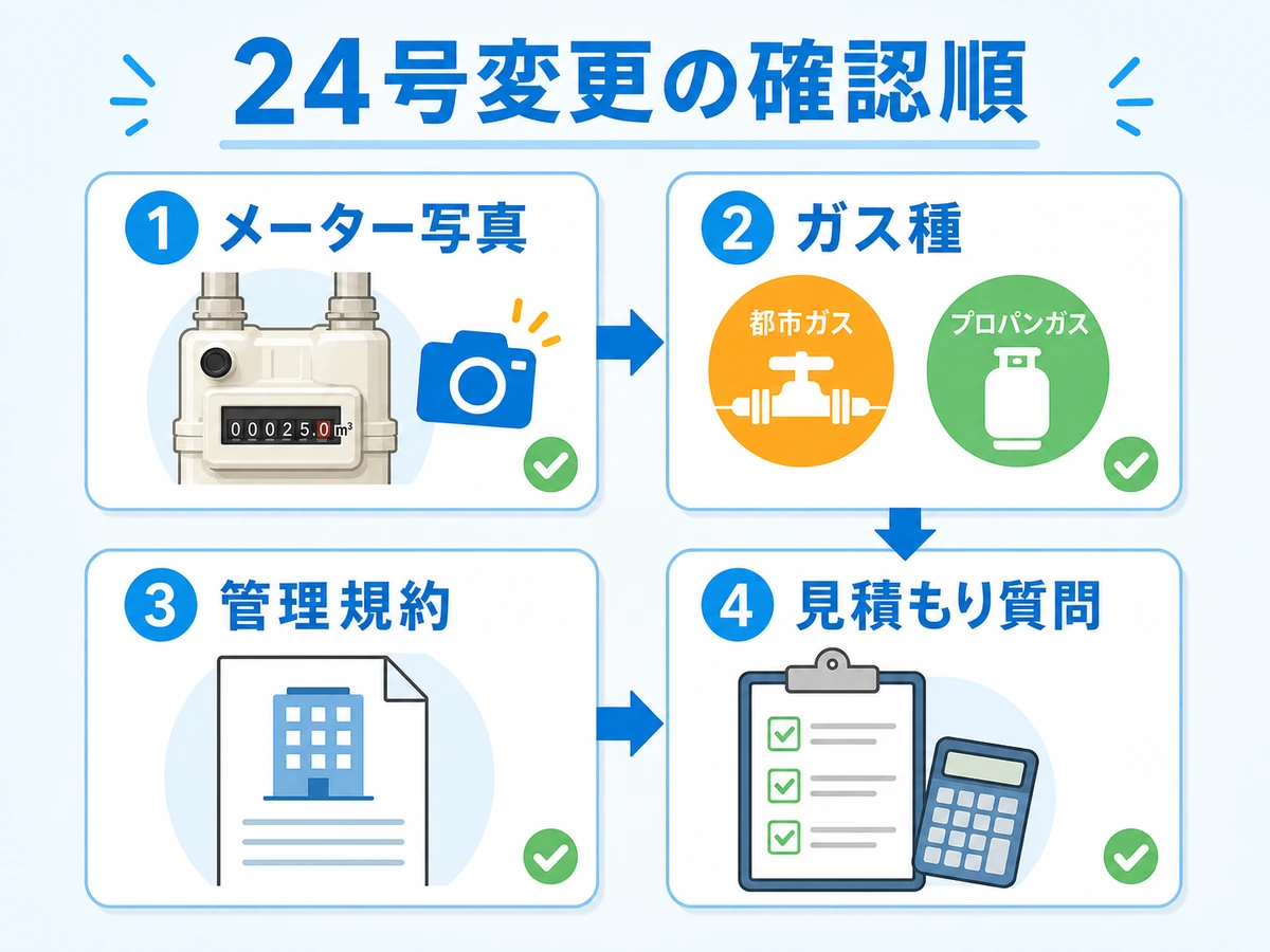 24号へ変更する前にガスメーター写真、ガス種、管理規約、見積もり質問を順番に確認する図