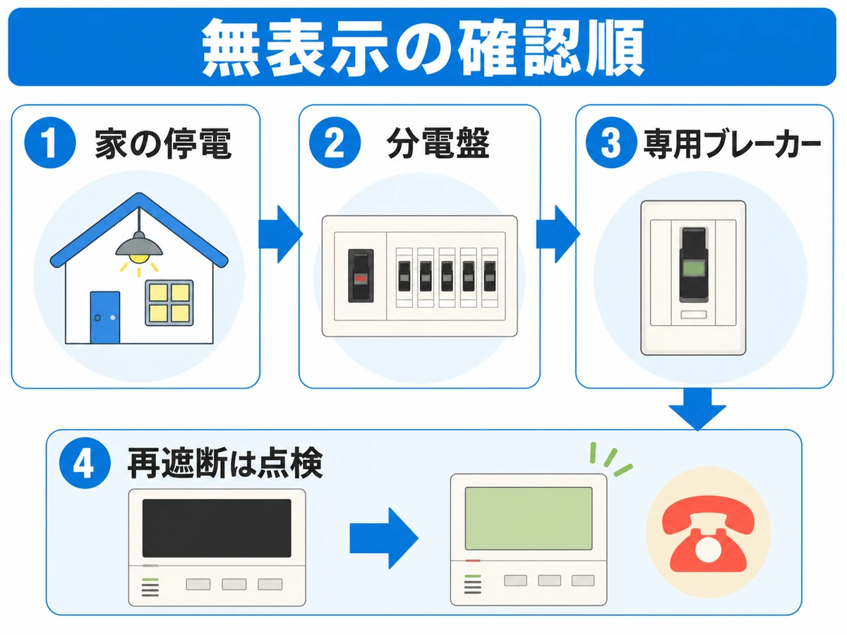エコキュートのリモコンが無表示の時に家の停電から再遮断までを確認する順番