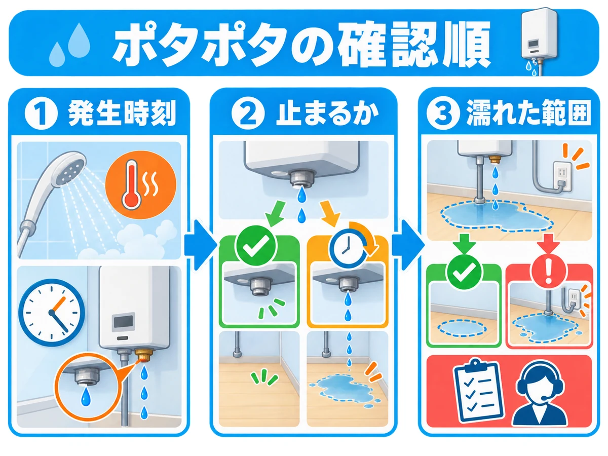水抜き栓のポタポタを発生時刻、止まるか、濡れた範囲の順に確認する図