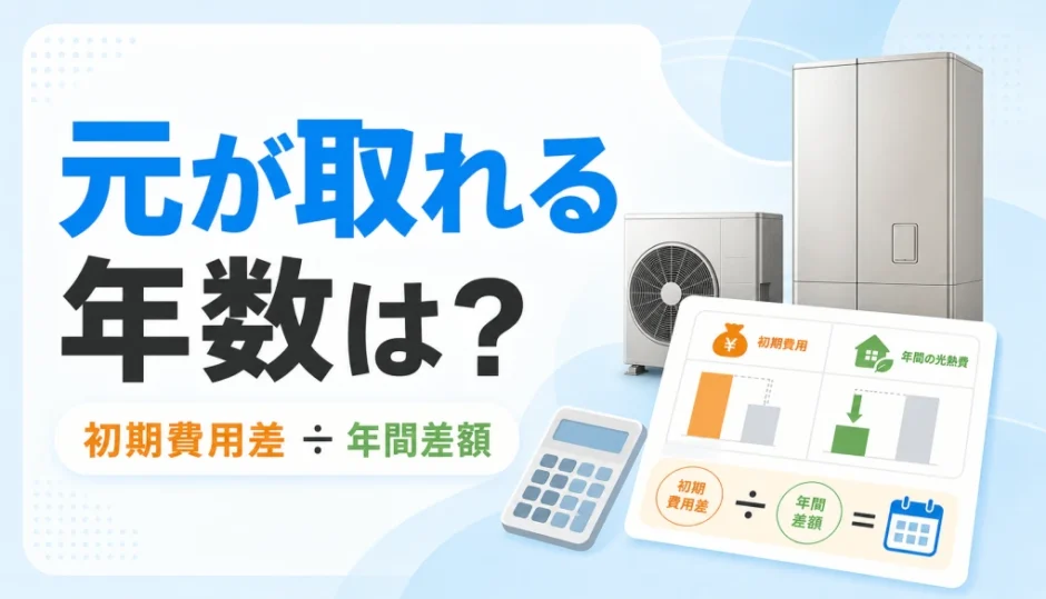エコワンの初期費用差と年間差額から回収年数を考えるイラスト